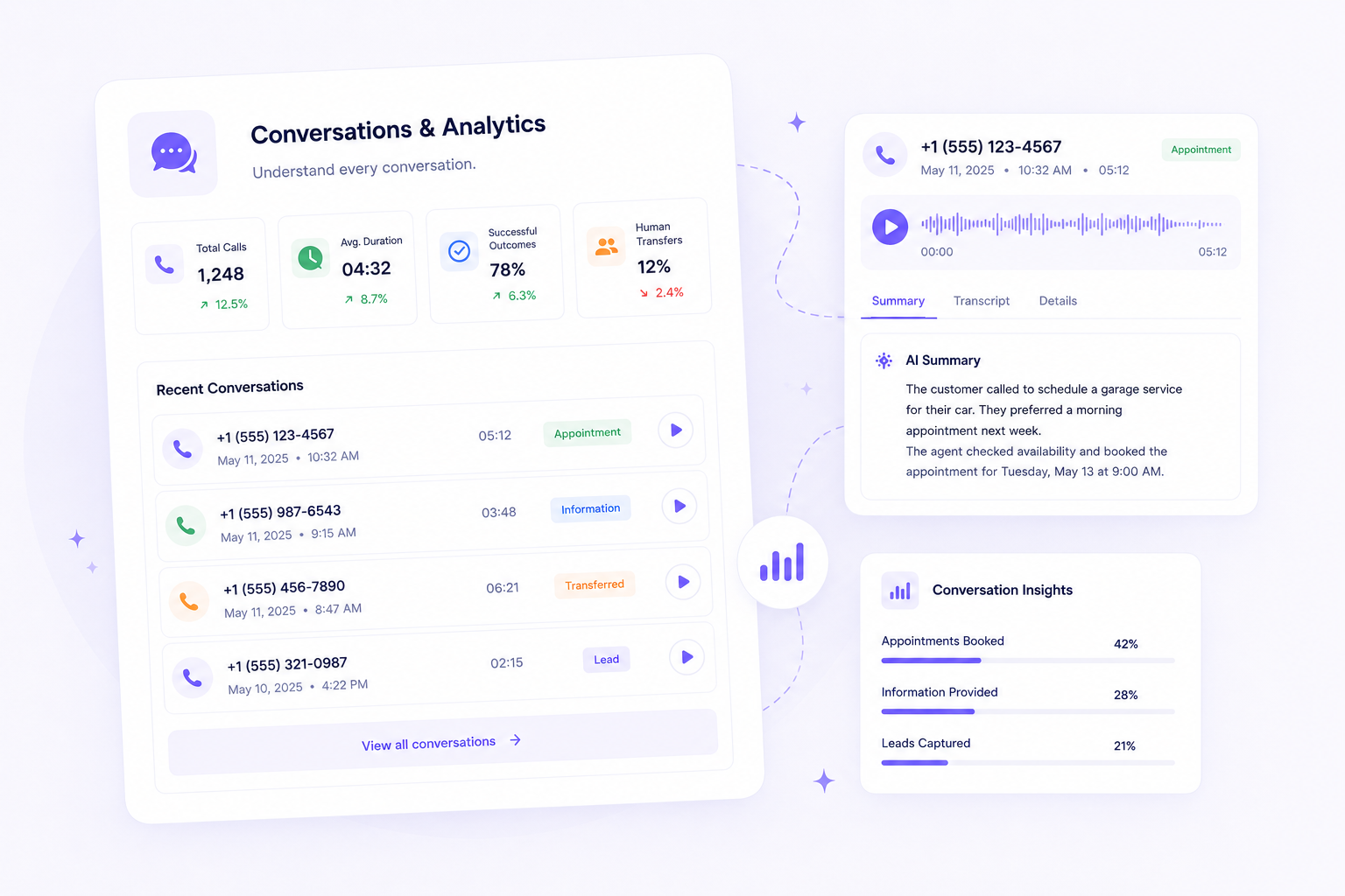 Brooye Conversations and Analytics